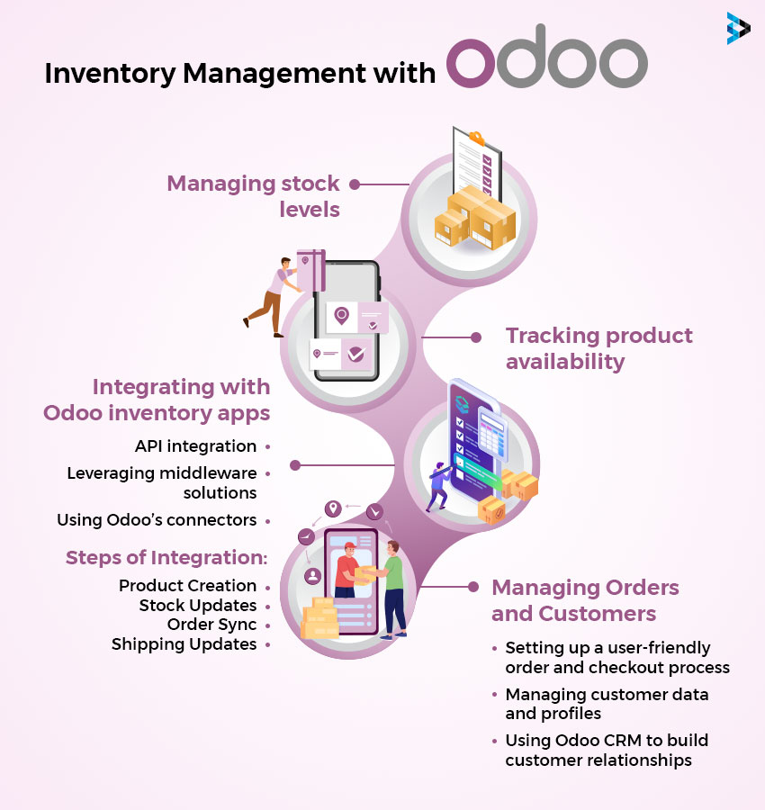 Inventory Management with Odoo