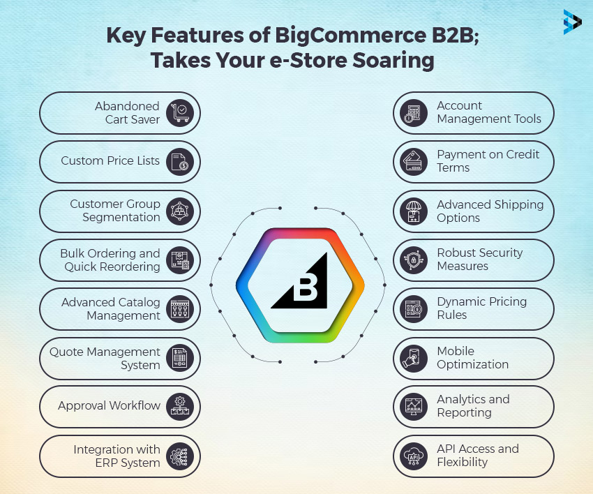 Kеy Fеaturеs of BigCommеrcе B2B to Givе Wings to Your E-storе