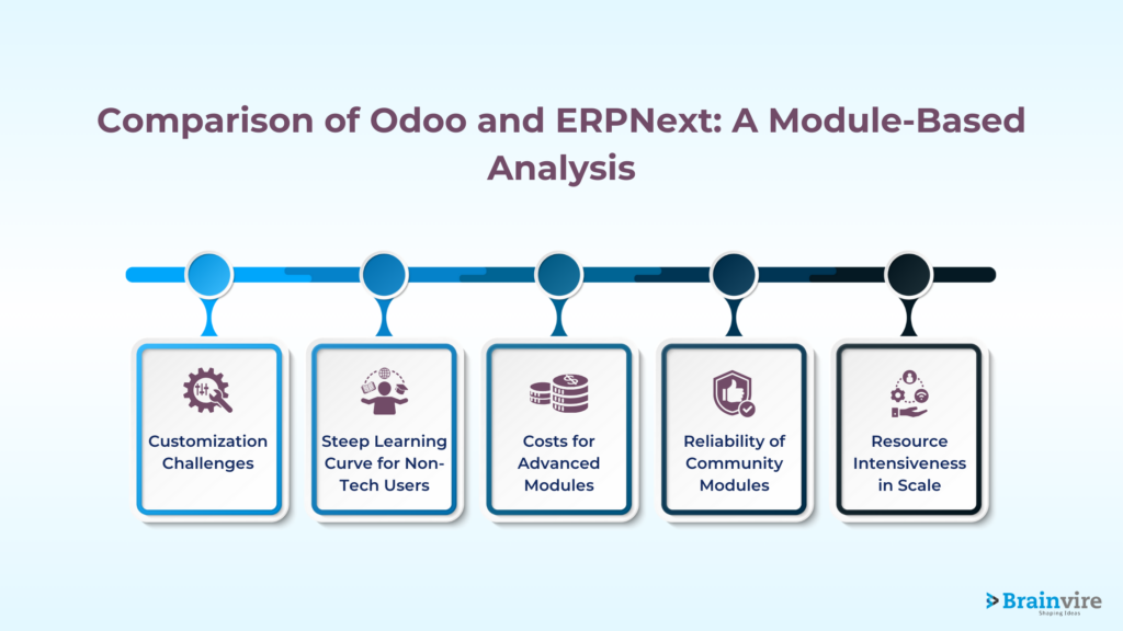 Drawbacks in Odoo Compared to ERPNext