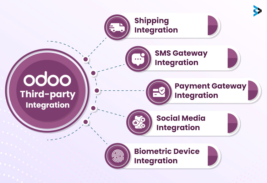 odoo Third-party Integration