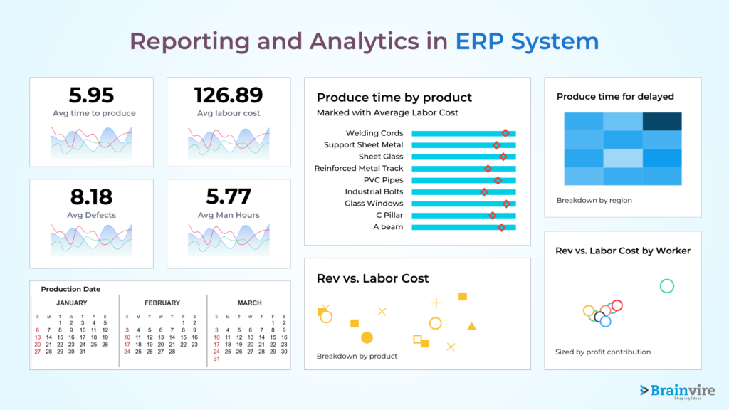 Reporting and Analytics in erp system