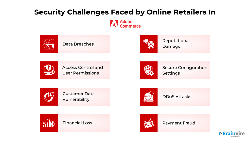 SECURITY CHALLENGES FACED BY RETAILERS