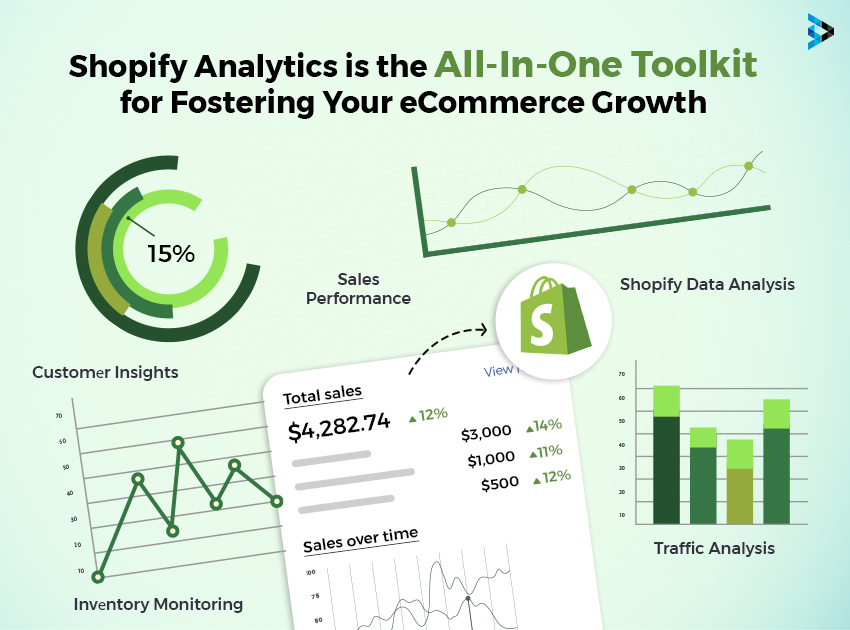 Shopify Analytics is the All-In-One Toolkit for Fostering Your eCommerce Growth