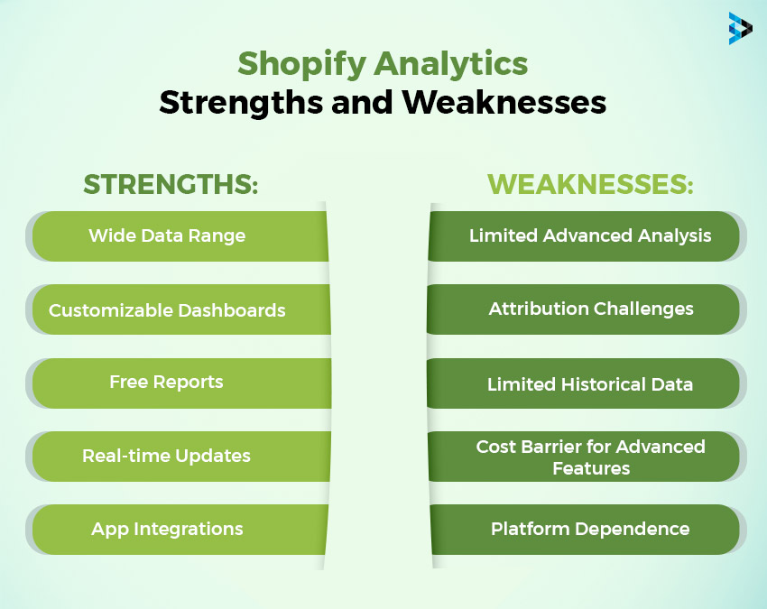 Shopify Analytics Strengths and Weaknesses