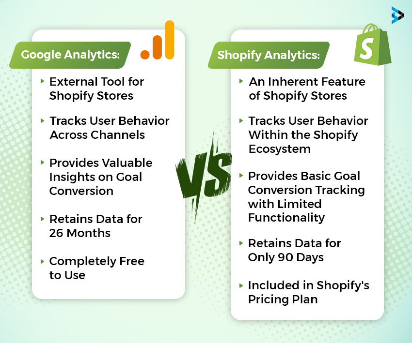 Shopify Analytics vs Google Analytics