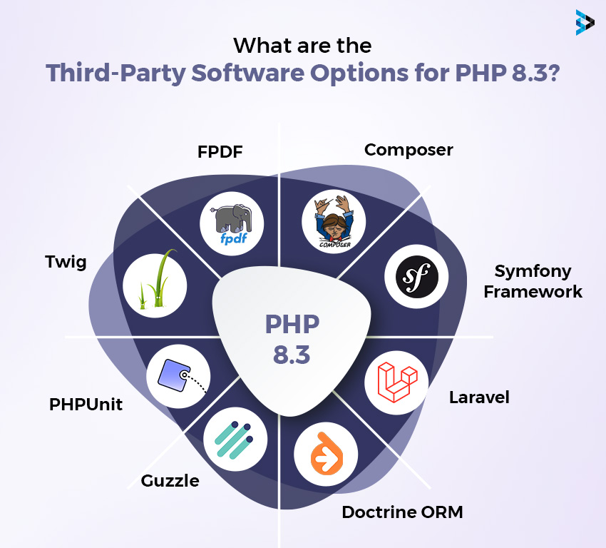 Third Party Software in PHP 8.3