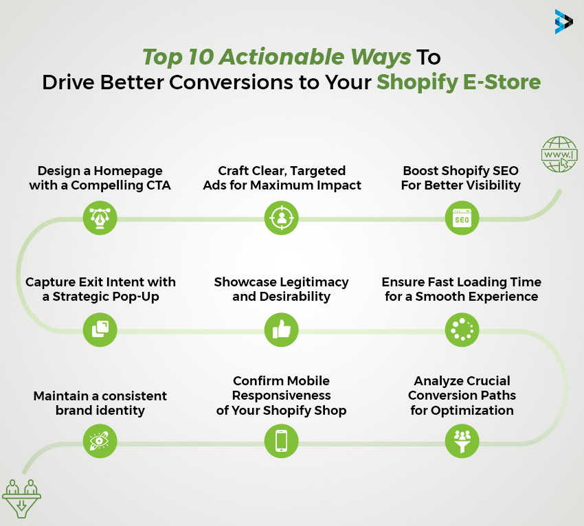 Transform Your Shopify Store with the Top 20 Actionable Ways to Drive Better Conversions