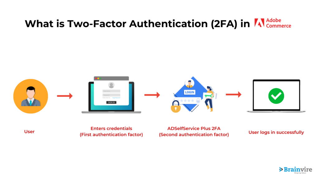 Two-Factor Authentication (2FA) in Adobe