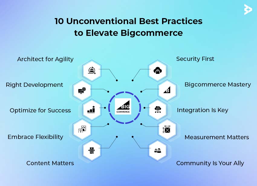 10 Headless Commerce Best Practices with Bigcommerce