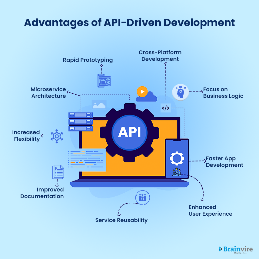 Advantages of API-Driven Development