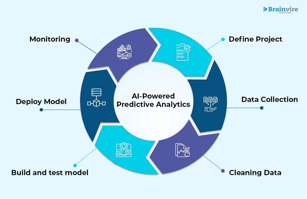 AI-Powered Predictive Analytics in healthcare