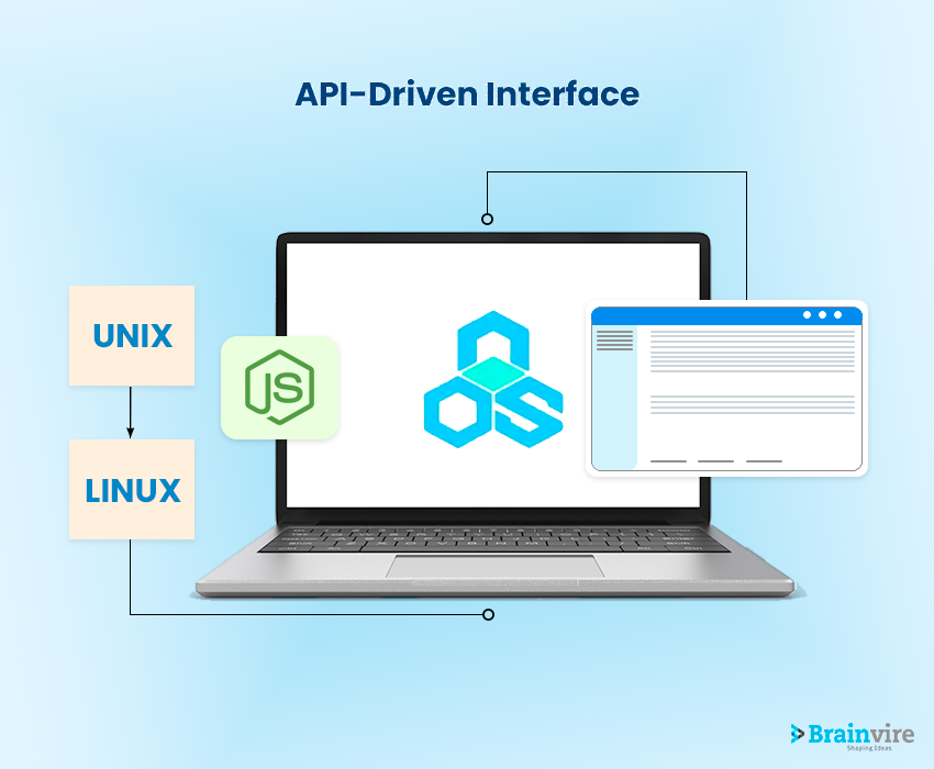 API-Driven Interface