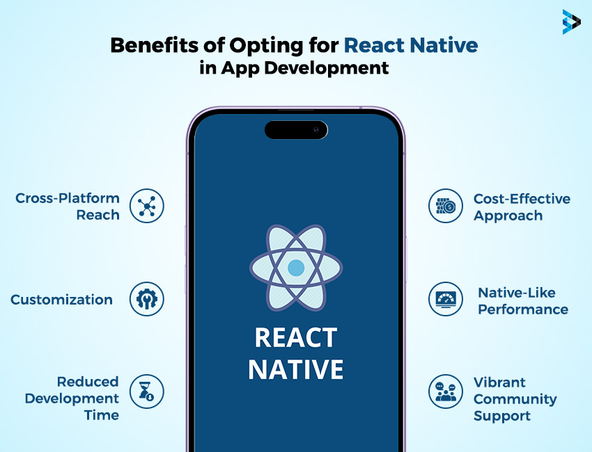 Advantages Of React Native App Development