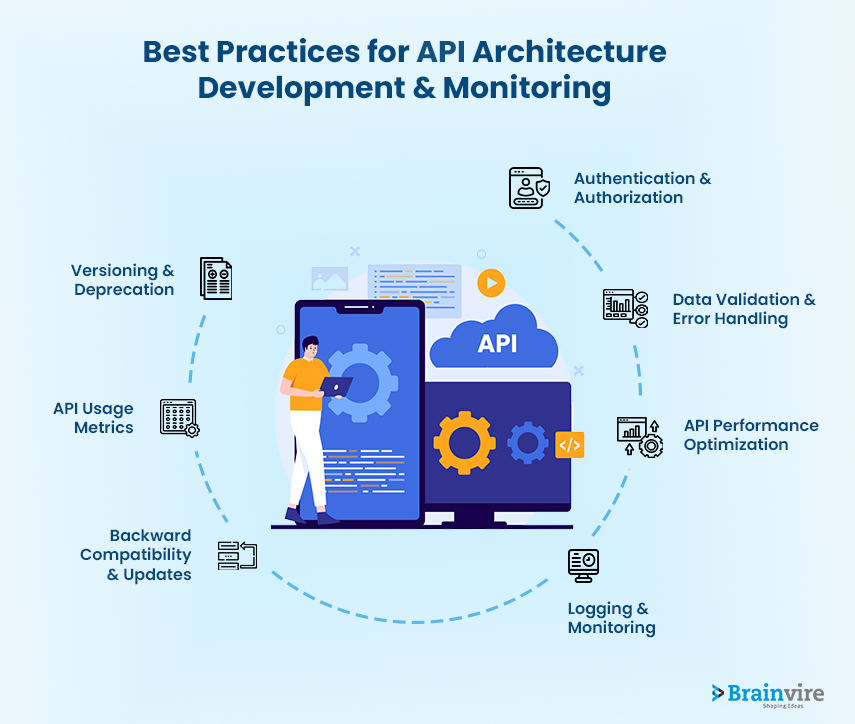 Best Practices for API Architecture Development & Monitoring
