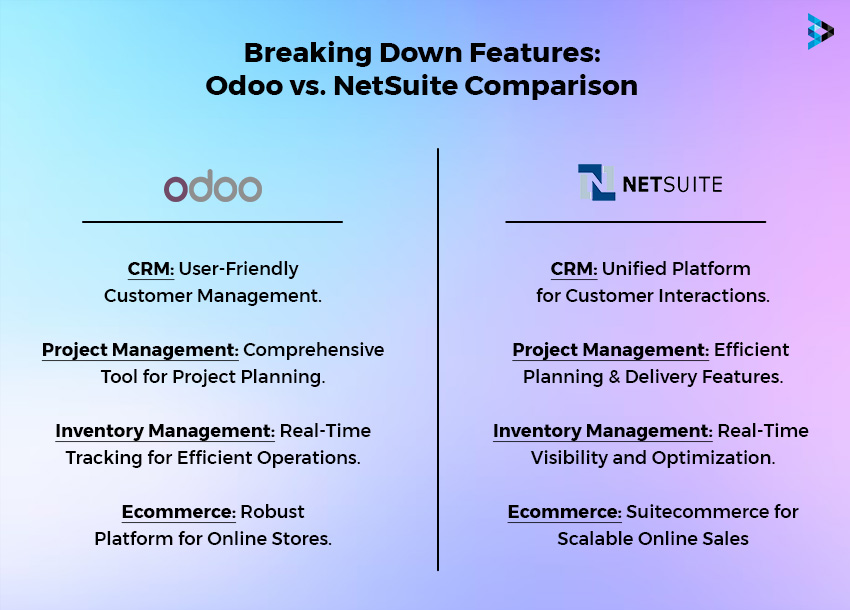 Odoo Vs NetSuite Feature-Specific Comparison