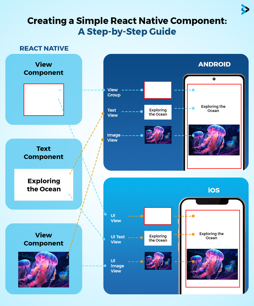 creating a simple react native component a step-by-step guide