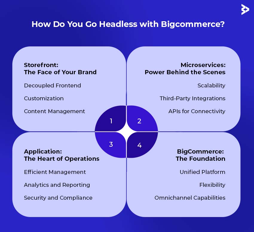How To Go Headless With BigCommerce?
