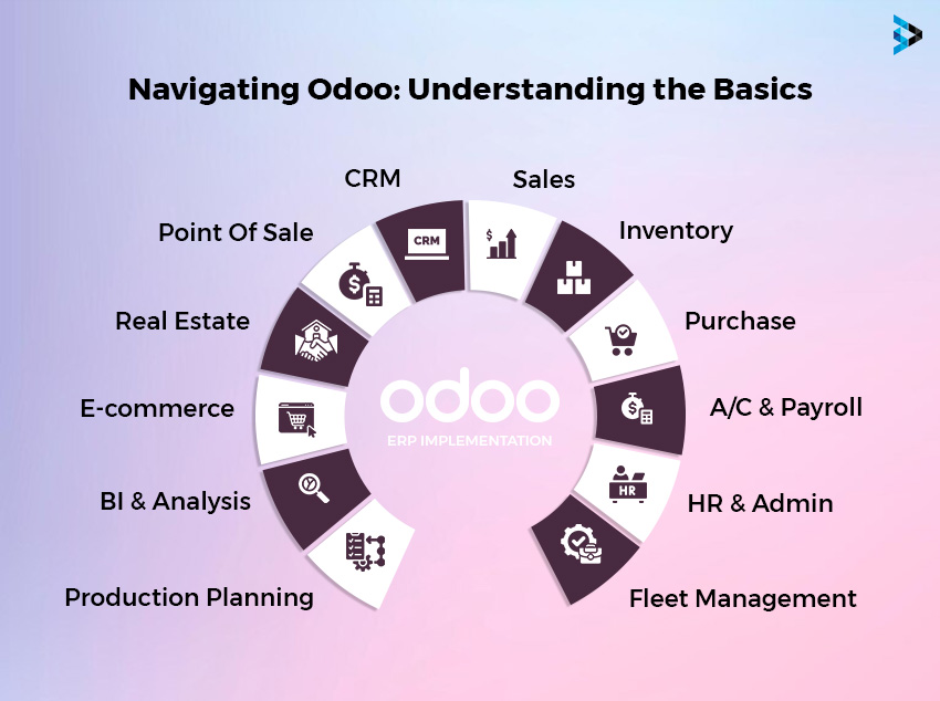Odoo Software HighlightsÂ 
