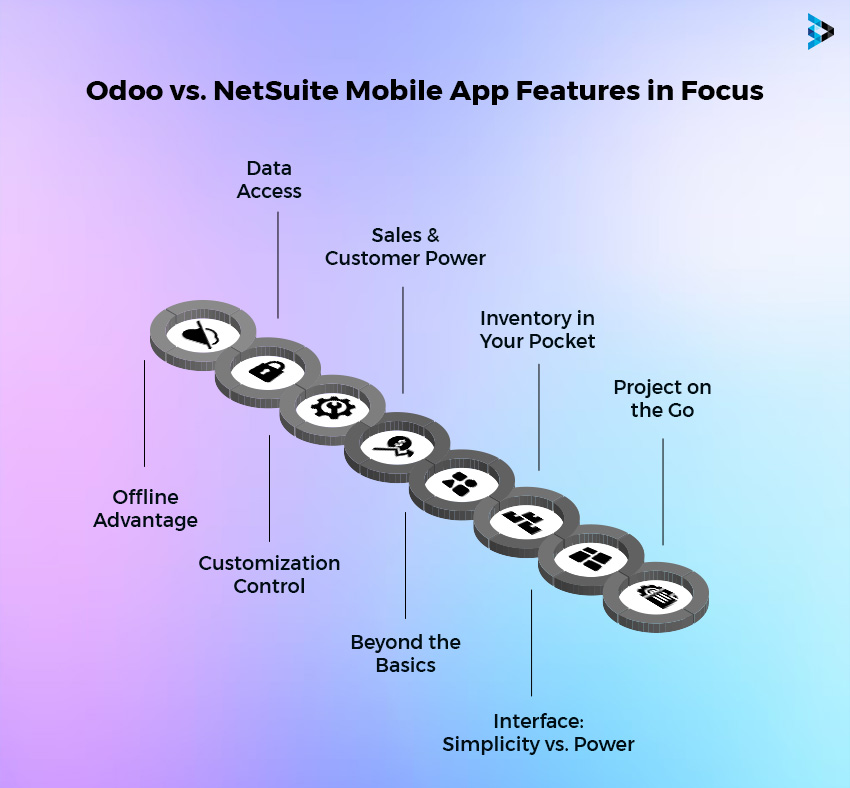 Odoo Vs. NetSuite Mobile App: A Feature-Focused ComparisonÂ 