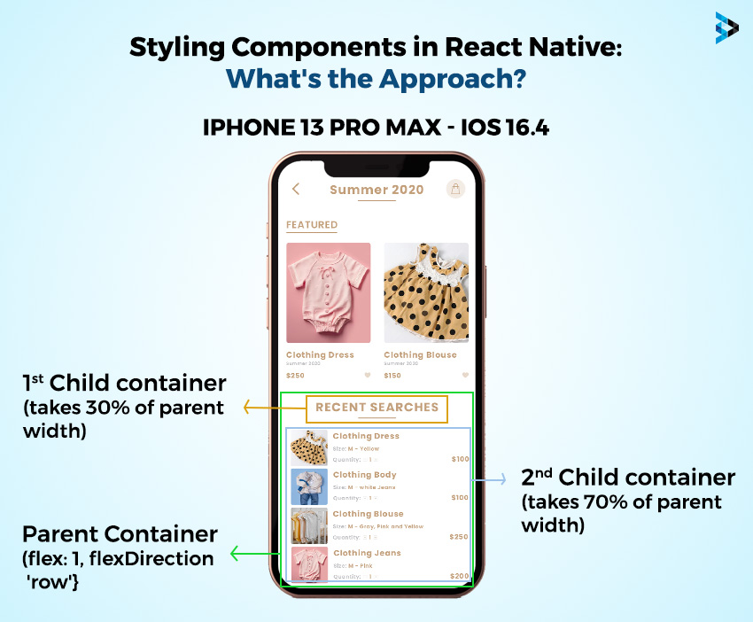 How Do You Style the Components in React Native?