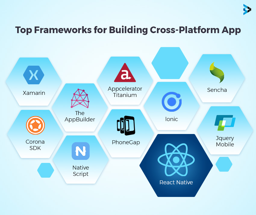 React Native - A Cross-Platform Mobile Application Framework
