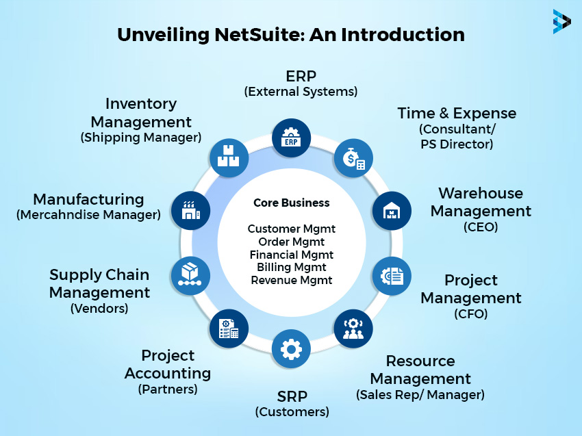 NetSuite Software Highlights 