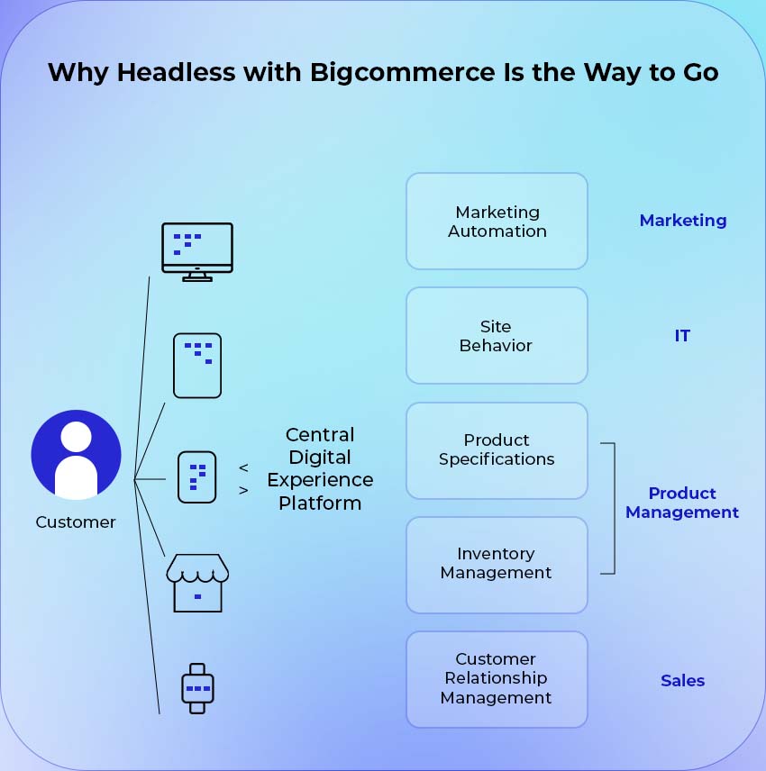 why headless with bigcommerce is the way to go
