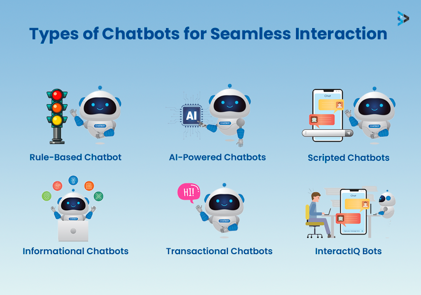 Types of Chatbots and Its Use Cases