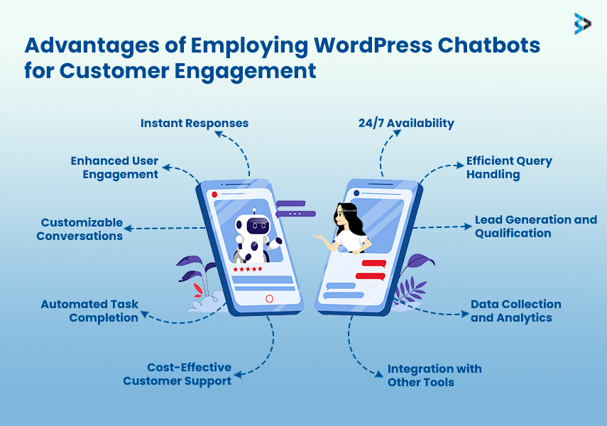 Benefits of Using WordPress Chatbot for Customer Interaction
