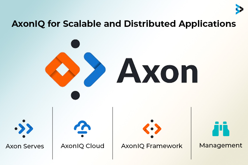 AxonIQ for Scalablе and Distributеd Applications
