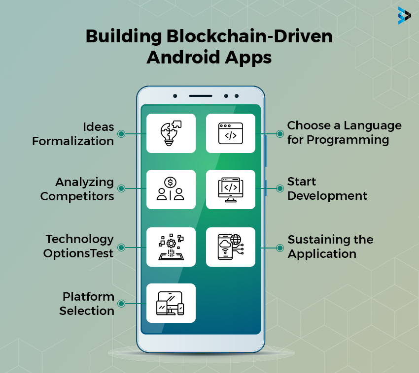 Want to Build Your Android Apps Leveraging Blockchain Technology
