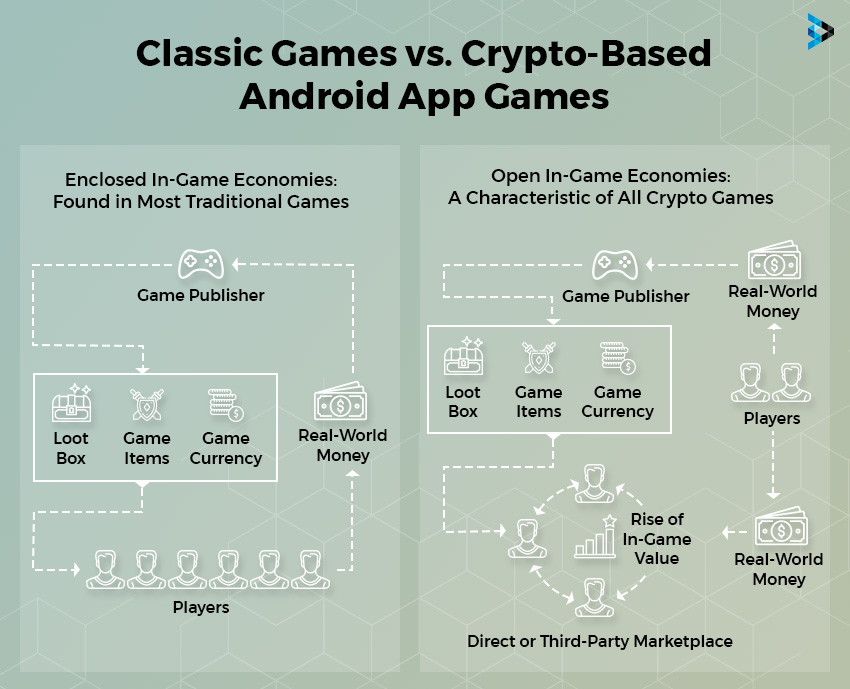 Classic Games vs. Crypto-Based Android App Games 