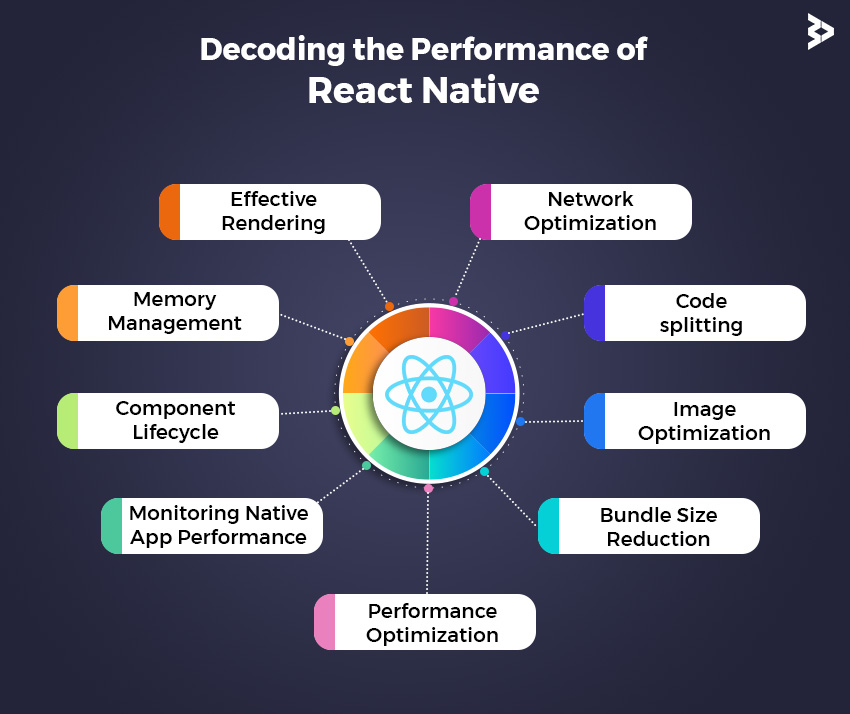 decoding the performance of react native