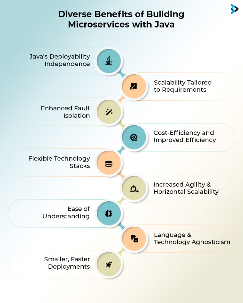 Advantages of Building Microservices with Java