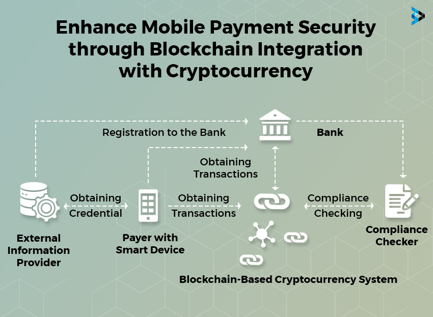 Secure Mobile Payments with Cryptocurrency