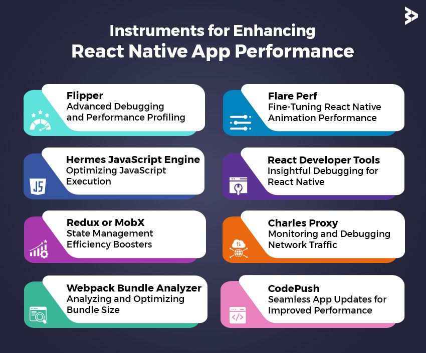 Tools to Improve React Native App Performance