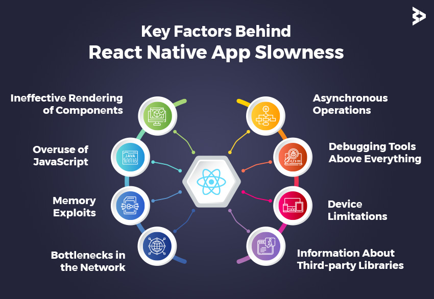 Top Reasons for a Slow React Native App Performance