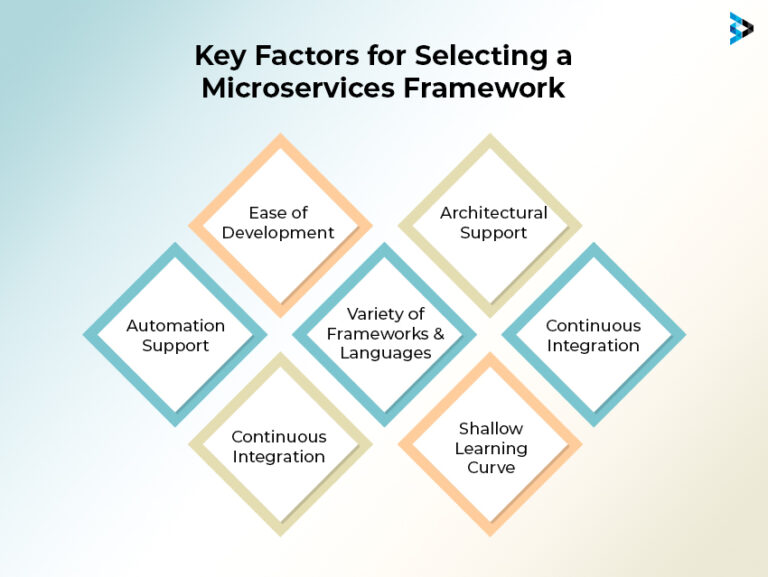 Choose the Best Java Microservice Framework - Comprehensive Guide