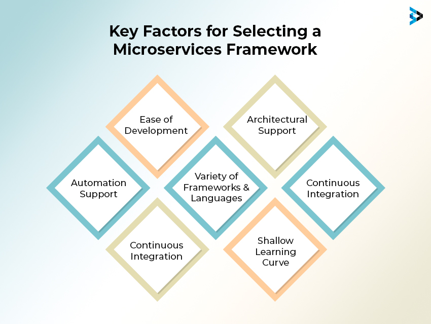 Factors to Consider when Choosing a Microservices Framework