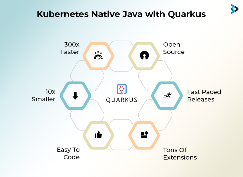 kubernetes native java with quarkus