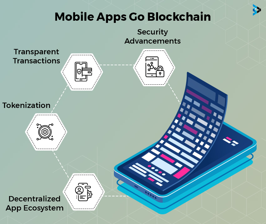 Blockchain for Mobile App Development