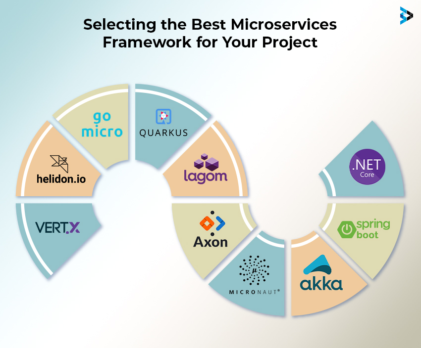 Top Microservices Framework to Choose for Your Project