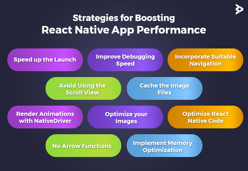 Ways to Improve The React Native App Performance
