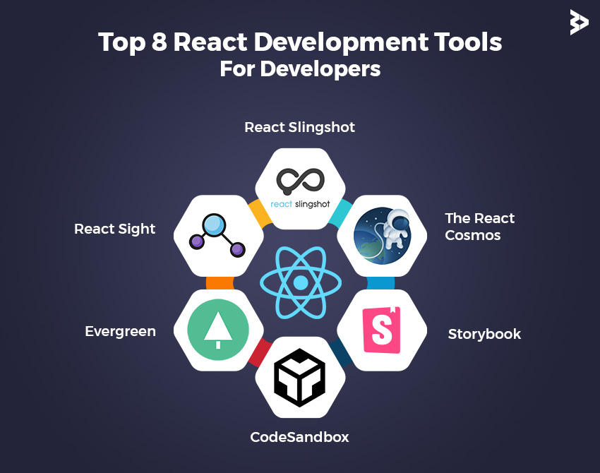 Tools for React Developers