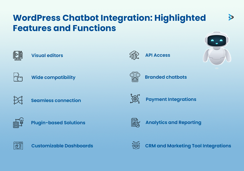 WordPress Chatbot Integration Services