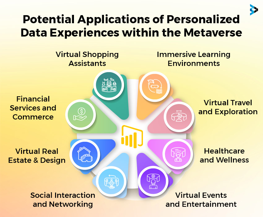 Potential Use Cases of Personalized Data Experiences in the Metaverse