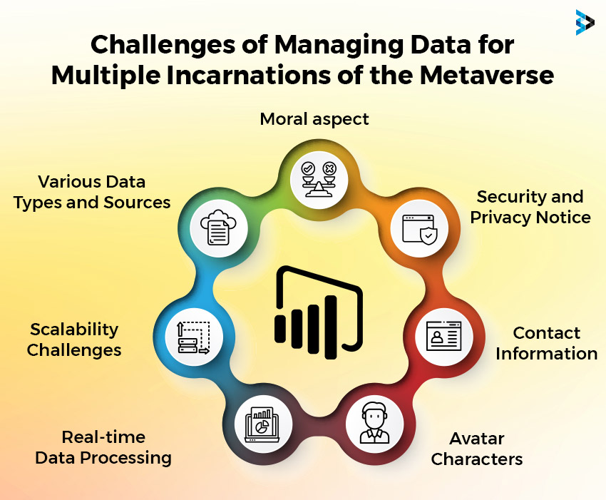 The Challenges of Managing Data for Multiple Incarnations of the Metaverse