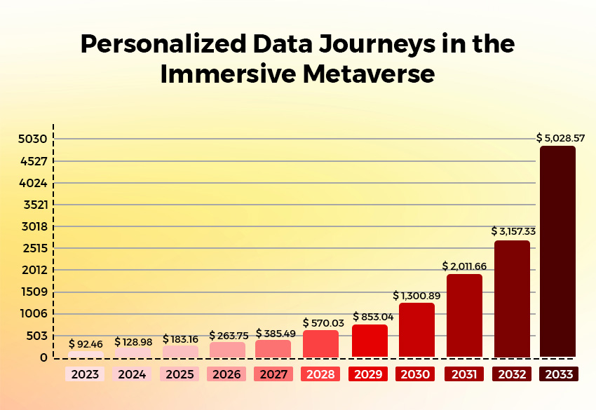 Personalized Data Experiences in the Metaverse