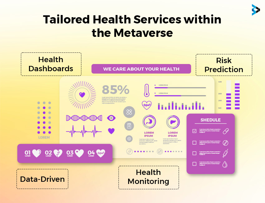 Personalized Healthcare in the Metaverse