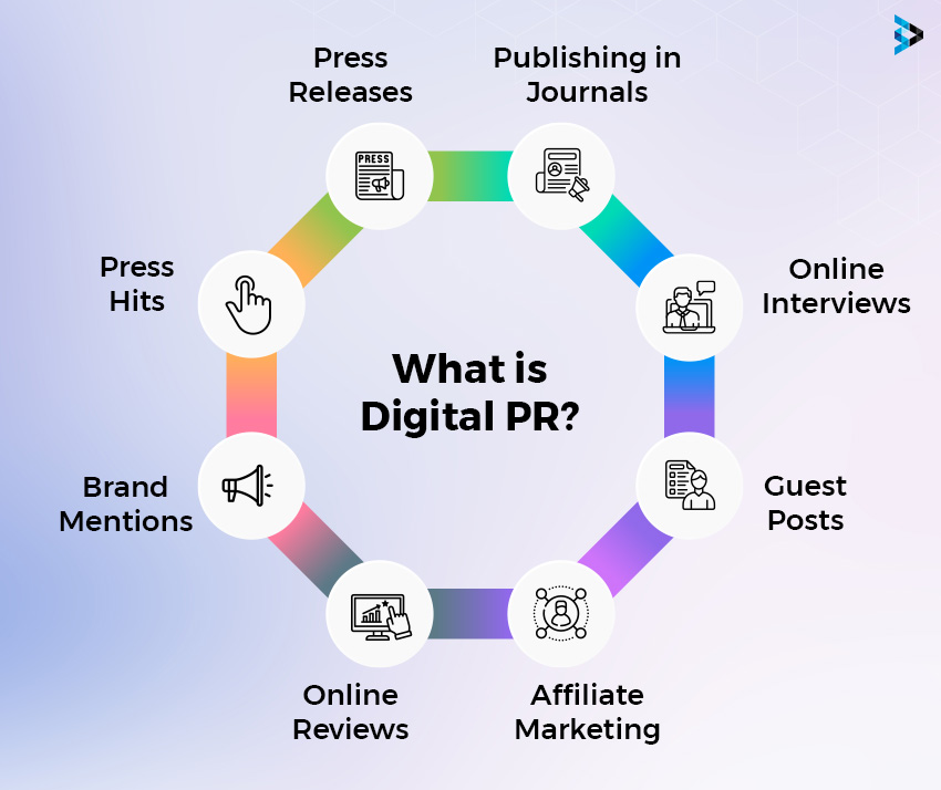 What Does Digital PR Involve?
